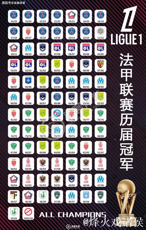 法甲-杜埃破门巴黎1-0胜 提前6轮夺法甲冠军