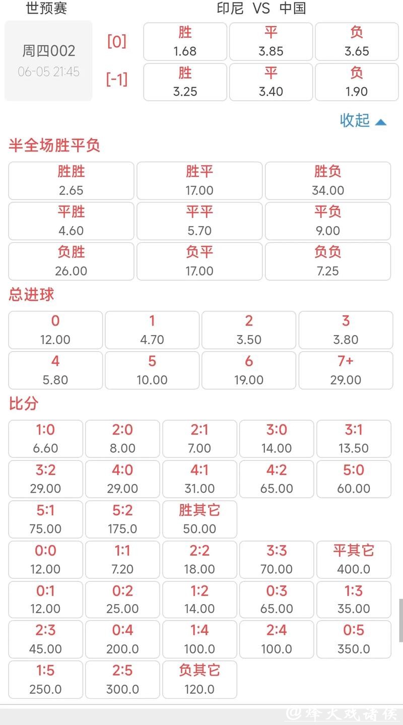 揭秘世界杯赔率变化背后的深度逻辑